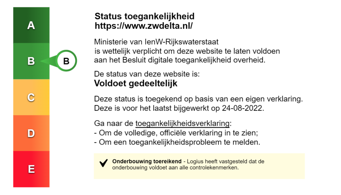 De status van de website is: voldoet gedeeltelijk.